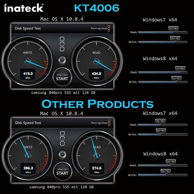 Inateck 2-Port USB 3.0 PCIe Card KT4006